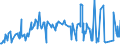 CN 15159011 /Exports /Unit = Prices (Euro/ton) /Partner: South Africa /Reporter: Eur27_2020 /15159011:Tung, Jojoba and Oiticica Oils, Myrtle and Japan wax and Their Fractions, Whether or not Refined, but not Chemically Modified
