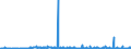 CN 15159011 /Exports /Unit = Prices (Euro/ton) /Partner: Usa /Reporter: Eur27_2020 /15159011:Tung, Jojoba and Oiticica Oils, Myrtle and Japan wax and Their Fractions, Whether or not Refined, but not Chemically Modified