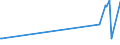 CN 15159011 /Exports /Unit = Prices (Euro/ton) /Partner: Cuba /Reporter: Eur27_2020 /15159011:Tung, Jojoba and Oiticica Oils, Myrtle and Japan wax and Their Fractions, Whether or not Refined, but not Chemically Modified