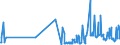 CN 15159021 /Exports /Unit = Prices (Euro/ton) /Partner: Spain /Reporter: Eur27_2020 /15159021:Crude Tobacco-seed Oil, for Technical or Industrial Uses (Excl. for Manufacture of Foodstuffs)