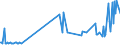 CN 15159021 /Exports /Unit = Prices (Euro/ton) /Partner: Luxembourg /Reporter: Eur27_2020 /15159021:Crude Tobacco-seed Oil, for Technical or Industrial Uses (Excl. for Manufacture of Foodstuffs)