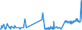 CN 15159021 /Exports /Unit = Prices (Euro/ton) /Partner: Sweden /Reporter: Eur27_2020 /15159021:Crude Tobacco-seed Oil, for Technical or Industrial Uses (Excl. for Manufacture of Foodstuffs)