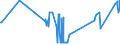 CN 15159021 /Exports /Unit = Prices (Euro/ton) /Partner: Finland /Reporter: Eur27_2020 /15159021:Crude Tobacco-seed Oil, for Technical or Industrial Uses (Excl. for Manufacture of Foodstuffs)