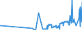CN 15159021 /Exports /Unit = Prices (Euro/ton) /Partner: Austria /Reporter: Eur27_2020 /15159021:Crude Tobacco-seed Oil, for Technical or Industrial Uses (Excl. for Manufacture of Foodstuffs)