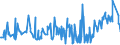 CN 15159021 /Exports /Unit = Prices (Euro/ton) /Partner: Latvia /Reporter: Eur27_2020 /15159021:Crude Tobacco-seed Oil, for Technical or Industrial Uses (Excl. for Manufacture of Foodstuffs)
