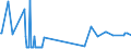 CN 15159021 /Exports /Unit = Prices (Euro/ton) /Partner: Hungary /Reporter: Eur27_2020 /15159021:Crude Tobacco-seed Oil, for Technical or Industrial Uses (Excl. for Manufacture of Foodstuffs)