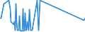CN 15159021 /Exports /Unit = Prices (Euro/ton) /Partner: Slovenia /Reporter: Eur27_2020 /15159021:Crude Tobacco-seed Oil, for Technical or Industrial Uses (Excl. for Manufacture of Foodstuffs)