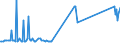 CN 15159021 /Exports /Unit = Prices (Euro/ton) /Partner: Cyprus /Reporter: Eur27_2020 /15159021:Crude Tobacco-seed Oil, for Technical or Industrial Uses (Excl. for Manufacture of Foodstuffs)