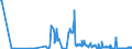 CN 15159021 /Exports /Unit = Quantities in tons /Partner: Germany /Reporter: Eur27_2020 /15159021:Crude Tobacco-seed Oil, for Technical or Industrial Uses (Excl. for Manufacture of Foodstuffs)