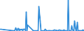 CN 15159021 /Exports /Unit = Quantities in tons /Partner: Italy /Reporter: Eur27_2020 /15159021:Crude Tobacco-seed Oil, for Technical or Industrial Uses (Excl. for Manufacture of Foodstuffs)
