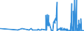 CN 15159021 /Exports /Unit = Quantities in tons /Partner: Belgium /Reporter: Eur27_2020 /15159021:Crude Tobacco-seed Oil, for Technical or Industrial Uses (Excl. for Manufacture of Foodstuffs)