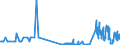 CN 15159021 /Exports /Unit = Quantities in tons /Partner: Sweden /Reporter: Eur27_2020 /15159021:Crude Tobacco-seed Oil, for Technical or Industrial Uses (Excl. for Manufacture of Foodstuffs)