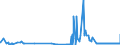 KN 15159029 /Exporte /Einheit = Preise (Euro/Tonne) /Partnerland: Italien /Meldeland: Eur27_2020 /15159029:TabaksamenÃ¶l, roh (Ausg. zu Technischen Oder Industriellen Technischen Zwecken)