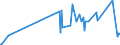 KN 15159029 /Exporte /Einheit = Preise (Euro/Tonne) /Partnerland: Griechenland /Meldeland: Eur27_2020 /15159029:TabaksamenÃ¶l, roh (Ausg. zu Technischen Oder Industriellen Technischen Zwecken)