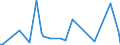 KN 15159029 /Exporte /Einheit = Preise (Euro/Tonne) /Partnerland: Ver.koenigreich(Ohne Nordirland) /Meldeland: Eur27_2020 /15159029:TabaksamenÃ¶l, roh (Ausg. zu Technischen Oder Industriellen Technischen Zwecken)
