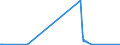 KN 15159029 /Exporte /Einheit = Preise (Euro/Tonne) /Partnerland: Island /Meldeland: Eur27_2020 /15159029:TabaksamenÃ¶l, roh (Ausg. zu Technischen Oder Industriellen Technischen Zwecken)