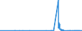 KN 15159029 /Exporte /Einheit = Preise (Euro/Tonne) /Partnerland: Norwegen /Meldeland: Eur27_2020 /15159029:TabaksamenÃ¶l, roh (Ausg. zu Technischen Oder Industriellen Technischen Zwecken)