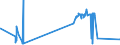 KN 15159029 /Exporte /Einheit = Preise (Euro/Tonne) /Partnerland: Finnland /Meldeland: Eur27_2020 /15159029:TabaksamenÃ¶l, roh (Ausg. zu Technischen Oder Industriellen Technischen Zwecken)