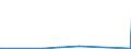KN 15159029 /Exporte /Einheit = Preise (Euro/Tonne) /Partnerland: Faeroeer Inseln /Meldeland: Europäische Union /15159029:TabaksamenÃ¶l, roh (Ausg. zu Technischen Oder Industriellen Technischen Zwecken)