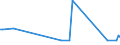 KN 15159029 /Exporte /Einheit = Preise (Euro/Tonne) /Partnerland: Malta /Meldeland: Eur27_2020 /15159029:TabaksamenÃ¶l, roh (Ausg. zu Technischen Oder Industriellen Technischen Zwecken)
