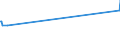 KN 15159029 /Exporte /Einheit = Preise (Euro/Tonne) /Partnerland: Lettland /Meldeland: Eur27_2020 /15159029:TabaksamenÃ¶l, roh (Ausg. zu Technischen Oder Industriellen Technischen Zwecken)