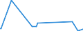 KN 15159029 /Exporte /Einheit = Preise (Euro/Tonne) /Partnerland: Litauen /Meldeland: Eur27_2020 /15159029:TabaksamenÃ¶l, roh (Ausg. zu Technischen Oder Industriellen Technischen Zwecken)