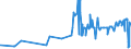 KN 15159029 /Exporte /Einheit = Preise (Euro/Tonne) /Partnerland: Polen /Meldeland: Eur27_2020 /15159029:TabaksamenÃ¶l, roh (Ausg. zu Technischen Oder Industriellen Technischen Zwecken)