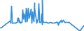 KN 15159029 /Exporte /Einheit = Preise (Euro/Tonne) /Partnerland: Tschechien /Meldeland: Eur27_2020 /15159029:TabaksamenÃ¶l, roh (Ausg. zu Technischen Oder Industriellen Technischen Zwecken)