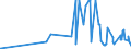 KN 15159029 /Exporte /Einheit = Preise (Euro/Tonne) /Partnerland: Rumaenien /Meldeland: Eur27_2020 /15159029:TabaksamenÃ¶l, roh (Ausg. zu Technischen Oder Industriellen Technischen Zwecken)