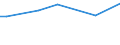 KN 15159029 /Exporte /Einheit = Preise (Euro/Tonne) /Partnerland: Albanien /Meldeland: Europäische Union /15159029:TabaksamenÃ¶l, roh (Ausg. zu Technischen Oder Industriellen Technischen Zwecken)