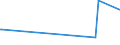 KN 15159029 /Exporte /Einheit = Preise (Euro/Tonne) /Partnerland: Ukraine /Meldeland: Europäische Union /15159029:TabaksamenÃ¶l, roh (Ausg. zu Technischen Oder Industriellen Technischen Zwecken)