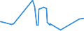 KN 15159029 /Exporte /Einheit = Preise (Euro/Tonne) /Partnerland: Russland /Meldeland: Eur27_2020 /15159029:TabaksamenÃ¶l, roh (Ausg. zu Technischen Oder Industriellen Technischen Zwecken)