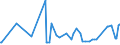KN 15159029 /Exporte /Einheit = Preise (Euro/Tonne) /Partnerland: Slowenien /Meldeland: Eur27_2020 /15159029:TabaksamenÃ¶l, roh (Ausg. zu Technischen Oder Industriellen Technischen Zwecken)