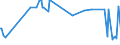 KN 15159029 /Exporte /Einheit = Preise (Euro/Tonne) /Partnerland: Kroatien /Meldeland: Eur27_2020 /15159029:TabaksamenÃ¶l, roh (Ausg. zu Technischen Oder Industriellen Technischen Zwecken)