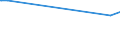 KN 15159029 /Exporte /Einheit = Preise (Euro/Tonne) /Partnerland: Marokko /Meldeland: Eur27_2020 /15159029:TabaksamenÃ¶l, roh (Ausg. zu Technischen Oder Industriellen Technischen Zwecken)