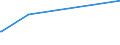 KN 15159029 /Exporte /Einheit = Preise (Euro/Tonne) /Partnerland: Suedafrika /Meldeland: Eur27_2020 /15159029:TabaksamenÃ¶l, roh (Ausg. zu Technischen Oder Industriellen Technischen Zwecken)