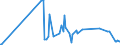 KN 15159029 /Exporte /Einheit = Preise (Euro/Tonne) /Partnerland: Zypern /Meldeland: Eur27_2020 /15159029:TabaksamenÃ¶l, roh (Ausg. zu Technischen Oder Industriellen Technischen Zwecken)