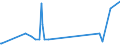 KN 15159029 /Exporte /Einheit = Preise (Euro/Tonne) /Partnerland: Arabische Emirate /Meldeland: Eur27_2020 /15159029:TabaksamenÃ¶l, roh (Ausg. zu Technischen Oder Industriellen Technischen Zwecken)