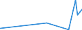 KN 15159029 /Exporte /Einheit = Preise (Euro/Tonne) /Partnerland: Thailand /Meldeland: Eur27_2020 /15159029:TabaksamenÃ¶l, roh (Ausg. zu Technischen Oder Industriellen Technischen Zwecken)