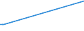 KN 15159029 /Exporte /Einheit = Preise (Euro/Tonne) /Partnerland: Malaysia /Meldeland: Europäische Union /15159029:TabaksamenÃ¶l, roh (Ausg. zu Technischen Oder Industriellen Technischen Zwecken)
