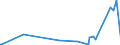KN 15159029 /Exporte /Einheit = Preise (Euro/Tonne) /Partnerland: Japan /Meldeland: Eur27_2020 /15159029:TabaksamenÃ¶l, roh (Ausg. zu Technischen Oder Industriellen Technischen Zwecken)