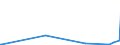 KN 15159029 /Exporte /Einheit = Preise (Euro/Tonne) /Partnerland: Taiwan /Meldeland: Europäische Union /15159029:TabaksamenÃ¶l, roh (Ausg. zu Technischen Oder Industriellen Technischen Zwecken)