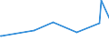 KN 15159029 /Exporte /Einheit = Preise (Euro/Tonne) /Partnerland: Australien /Meldeland: Eur27_2020 /15159029:TabaksamenÃ¶l, roh (Ausg. zu Technischen Oder Industriellen Technischen Zwecken)