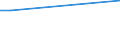 KN 15159029 /Exporte /Einheit = Preise (Euro/Tonne) /Partnerland: Fr.-polynes. /Meldeland: Eur27_2020 /15159029:TabaksamenÃ¶l, roh (Ausg. zu Technischen Oder Industriellen Technischen Zwecken)