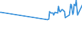 KN 15159029 /Exporte /Einheit = Preise (Euro/Tonne) /Partnerland: Nicht Ermittelte Laender Extra /Meldeland: Eur27_2020 /15159029:TabaksamenÃ¶l, roh (Ausg. zu Technischen Oder Industriellen Technischen Zwecken)