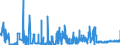 KN 15159029 /Exporte /Einheit = Preise (Euro/Tonne) /Partnerland: Intra-eur /Meldeland: Eur27_2020 /15159029:TabaksamenÃ¶l, roh (Ausg. zu Technischen Oder Industriellen Technischen Zwecken)