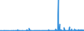 KN 15159029 /Exporte /Einheit = Preise (Euro/Tonne) /Partnerland: Extra-eur /Meldeland: Eur27_2020 /15159029:TabaksamenÃ¶l, roh (Ausg. zu Technischen Oder Industriellen Technischen Zwecken)