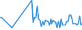 CN 15159031 /Exports /Unit = Quantities in tons /Partner: Austria /Reporter: Eur27_2020 /15159031:Tobacco-seed oil and its Fractions, Whether or not Refined, but not Chemically Modified, for Technical or Industrial Uses (Excl. for Manufacture of Foodstuffs and Crude)