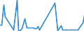 CN 15159039 /Exports /Unit = Prices (Euro/ton) /Partner: United Kingdom(Excluding Northern Ireland) /Reporter: Eur27_2020 /15159039:Tobacco-seed oil and its Fractions, Whether or not Refined, but not Chemically Modified (Excl. for Technical or Industrial Uses and Crude)