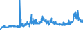 CN 15159039 /Exports /Unit = Prices (Euro/ton) /Partner: Austria /Reporter: Eur27_2020 /15159039:Tobacco-seed oil and its Fractions, Whether or not Refined, but not Chemically Modified (Excl. for Technical or Industrial Uses and Crude)